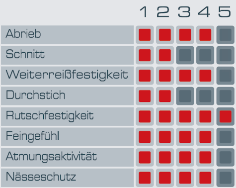 grip_tabelle