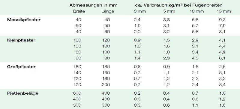 verbrauchsmengen_vdw_840plus_800x365