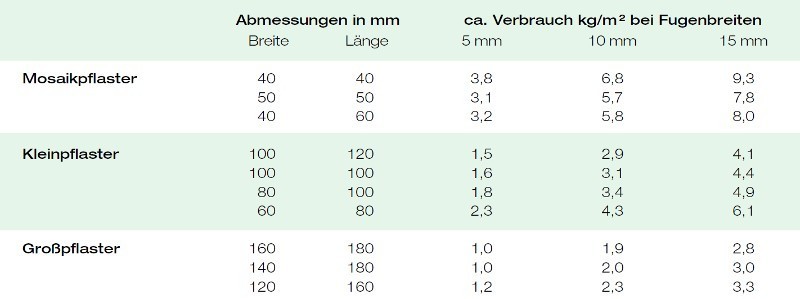 verbrauchsmengen_vdw_850plus_800x299