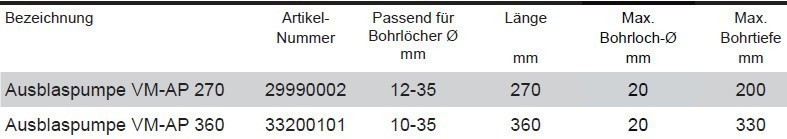 Ausblaspumpe_Abmessungen