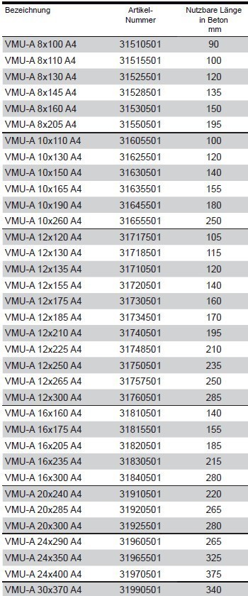 VMU-A-A4 Beton max. nutzbare Laenge