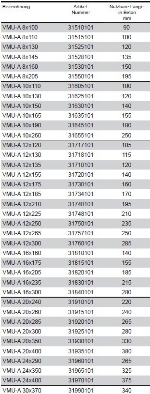 VMU-A Beton max. nutzbare Laenge