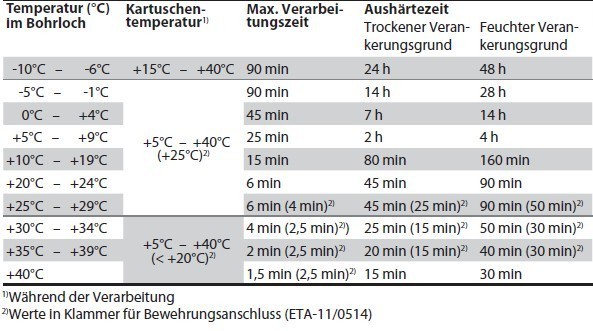 vmuplus_aushaertezeiten