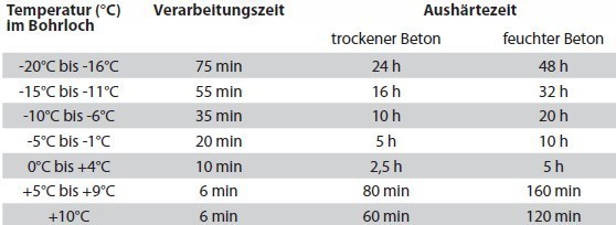 vmupluspolar_aushaertezeiten